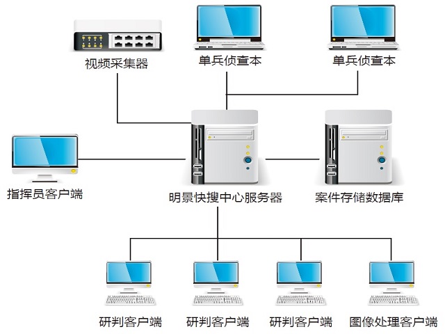 視(shì)頻(pín)侦查联合作(zuò)战平台硬件参數(shù)