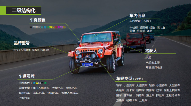 车辆结构化 车辆结构化