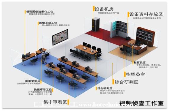 明(míng)景視(shì)頻(pín)侦查工(gōng)作(zuò)室效果图 明(míng)景視(shì)頻(pín)侦查工(gōng)作(zuò)室效果图